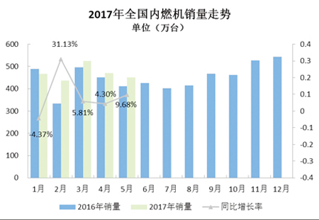 内燃机行业